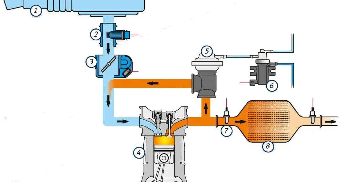 Schemat układu dolotowego silnika z turbosprężarką i recyrkulacją spalin (EGR). Widoczny jest m.in. intercooler, zawór EGR, turbosprężarka i tłumik.