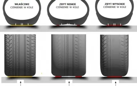 205/55 R16 zimą: Zadbaj o ciśnienie (+0,2 bar) i bezpieczeństwo