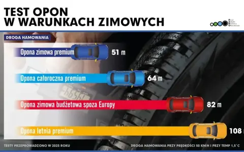 Ile pompować opony? Ekspert radzi: bezpieczeństwo i oszczędność!
