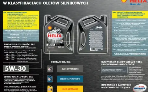 Olej silnikowy Shell Helix Ultra Extra 5W-30. Klasyfikacja ACEA C2/C3 oznacza oleje "Low SAPS" dla aut z filtrami DPF.