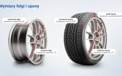 Opony na felgę 8J: 225-235 mm to klucz! Naciąg czy balon?