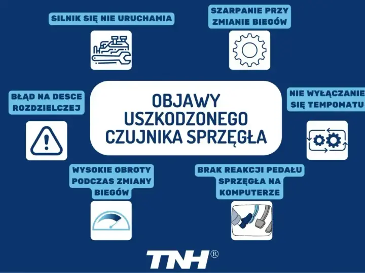 Objawy uszkodzonego czujnika sprzęgła: silnik nie odpala, szarpanie przy zmianie biegów, błąd na desce, wysokie obroty, brak reakcji pedału. Wymiana wysprzęglika może być konieczna.