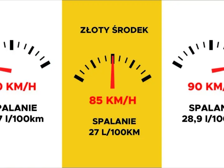 Spalanie ciągnika: L/100 km to mit! Ile pali w polu i jak oszczędzać?